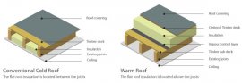 Cold Roof vs Warm Roof